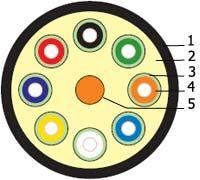 кабель Distribution