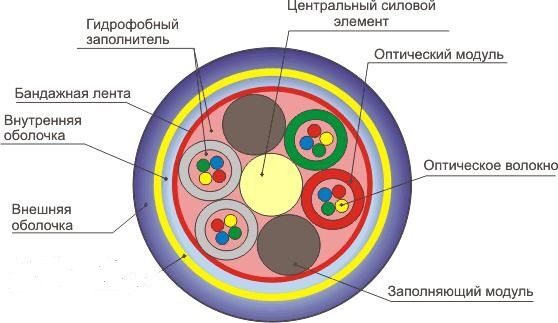 Кабель ИК-М